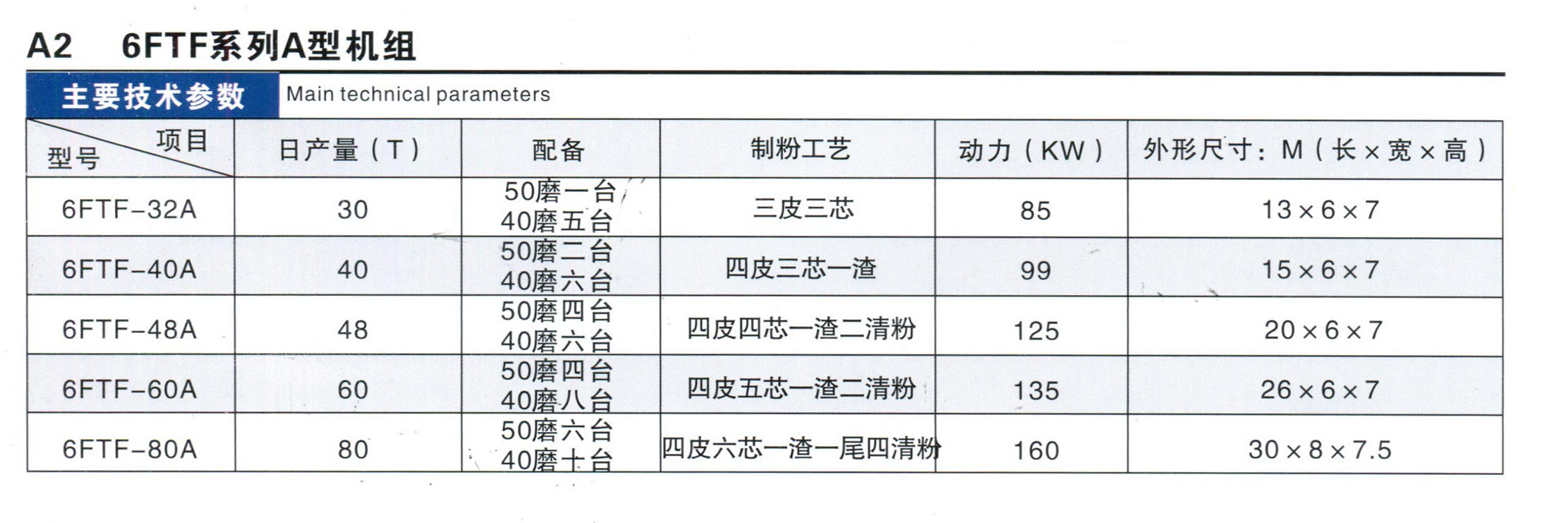 6FTF系列A型機組參數