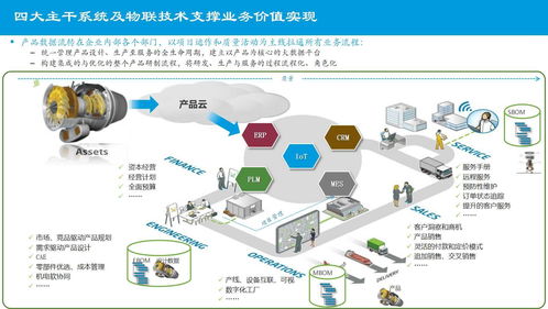 某大型制造集团企业信息化建设总体规划设计方案 67页ppt